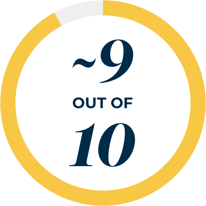 Survey results showing that approximately 9 out of 10 people with anti-AChR antibody positive generalized myasthenia gravis were satisfied with the support received through My VYVGART Path 